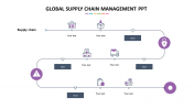 Amazing Global Supply Chain Management PPT Template